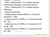 А на вайлбериз теперь