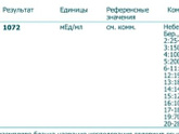 Результат ХГЧ