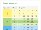 Добро пожаловать в третий триместр!