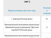 Дадут или нет?