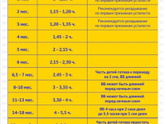 Режим дня у ребенка