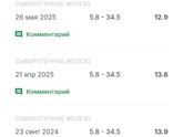 Что с железом?