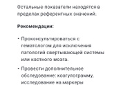 Результаты анализов крови