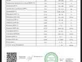 Анализы после зб