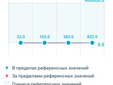 Пересдала хгч Сегодня