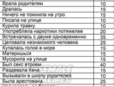 Тест: насколько вы испорченная? =))