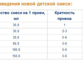 Как вы переходили с