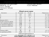 Тромбоциты понижены