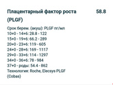 Кто сдавал PLGF?