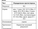 Сдала Прогестерон на 20