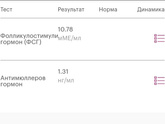 Пришли анализы