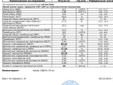 анализы