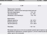 Результат крови на прогестерон