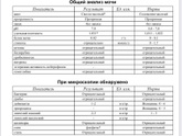 Анализ мочи.