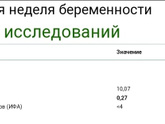 Пришел анализ на гормоны