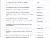 Анализ на ИППП