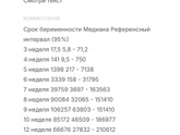 Бета ХГЧ 123270.00 мМе/мл