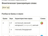 Как объяснять ребёнку фонетический разбор в 1 классе?