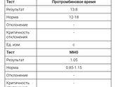 Девочки, кто понимает в анализе крови?