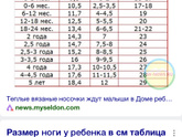 Не пойму какой лучше