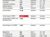 Инсулин 15.7 насколько все плохо?