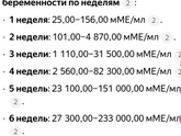 Срок по ХГЧ