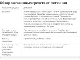 Пятна от каркаде - чем вывести?