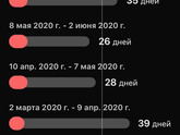 Когда циклы так прыгают