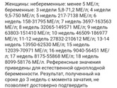 Низки рост хгч