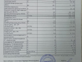 Мамочки подскажите