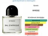 Парфюм мужской
