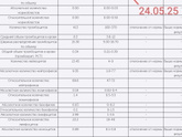 Анализ крови, отклонения