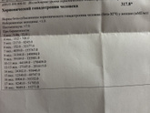 Высокое хгч?