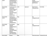 Анализ мочи
