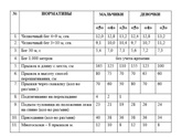 Нормативы по физре на семейном.
