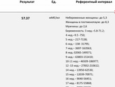 Девочки, хгч 57, на 14 дпо. Мало, да?