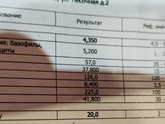 Анализы