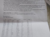 Заключение ЭЭГ