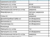 Онкоцитология