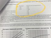 Протокол рисков