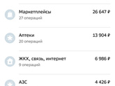 Расходы ноябрь