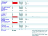 Инфекционист (фото в коммент.кто не видит)