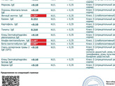 Педиатрическая панель