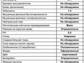 Девочки, может кто то