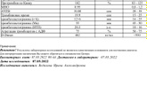 Тромбодинамика или тромбоэластограмма
