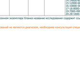 Мой второй хгч