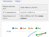 Низки рост хгч