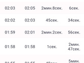 Девочки начал живот давить