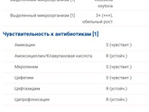 Что это за микроб