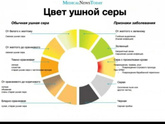 Цвет серы